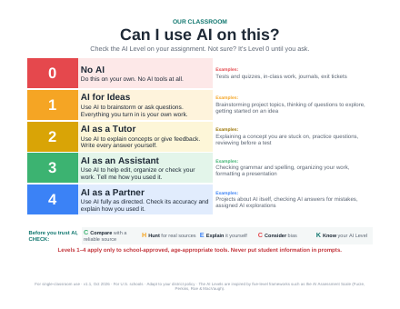 Preview of the AI Levels poster