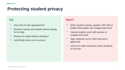 Workshop slide with do and don't lists for student privacy